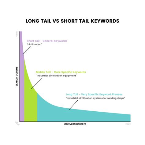 Free Keyword Research Tool for Short Tail & Long Tail.